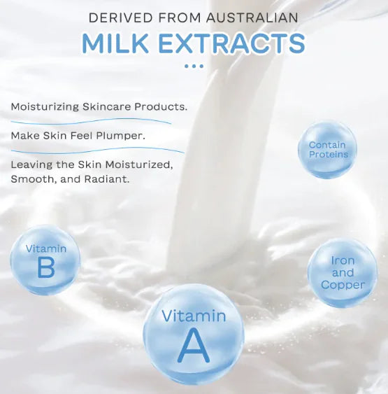 Milk Essence Facial Hydration Kit - 5-Piece Skincare Set